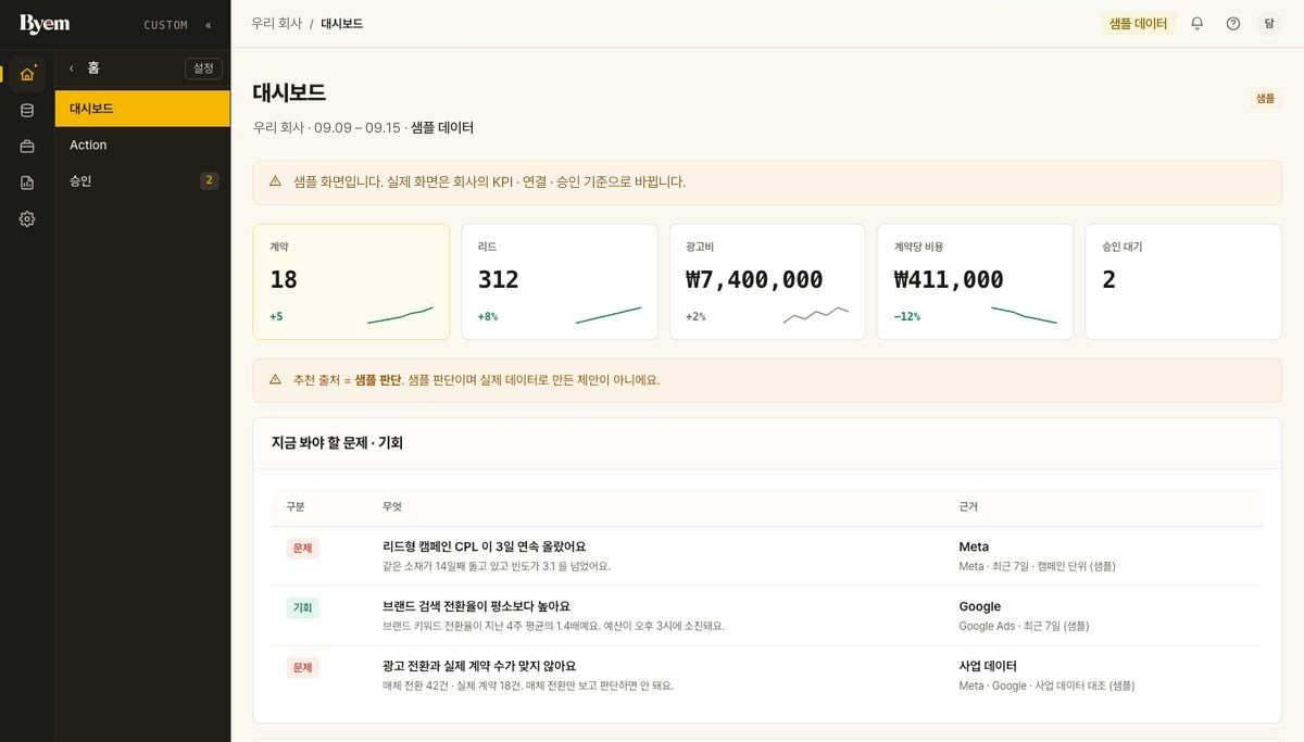 맞춤 구축 대시보드 화면